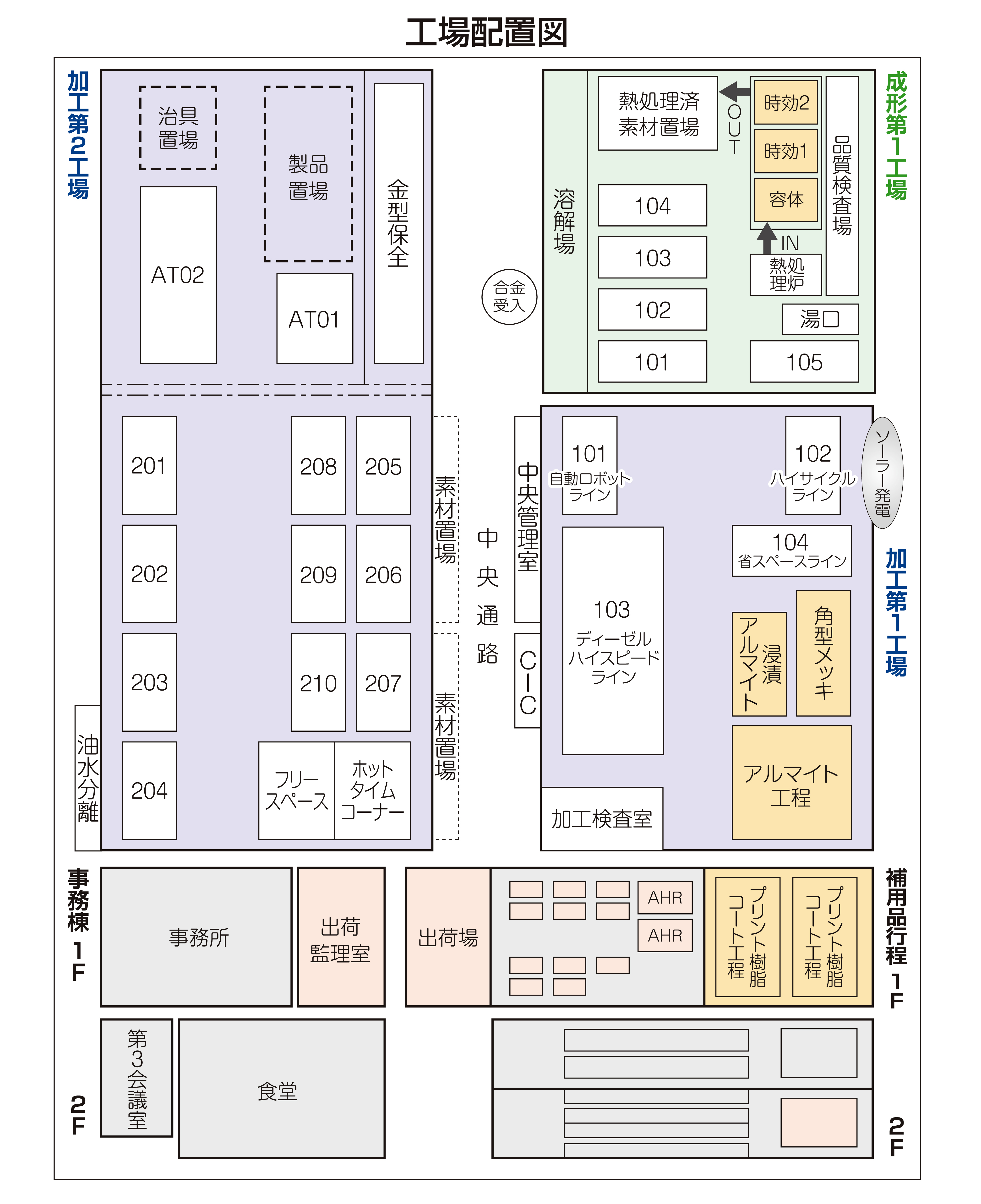 設備と工場